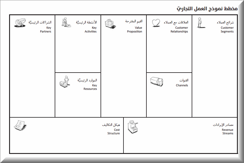 نماذج للملخص التنفيذي وخطة العمل برينور مصر